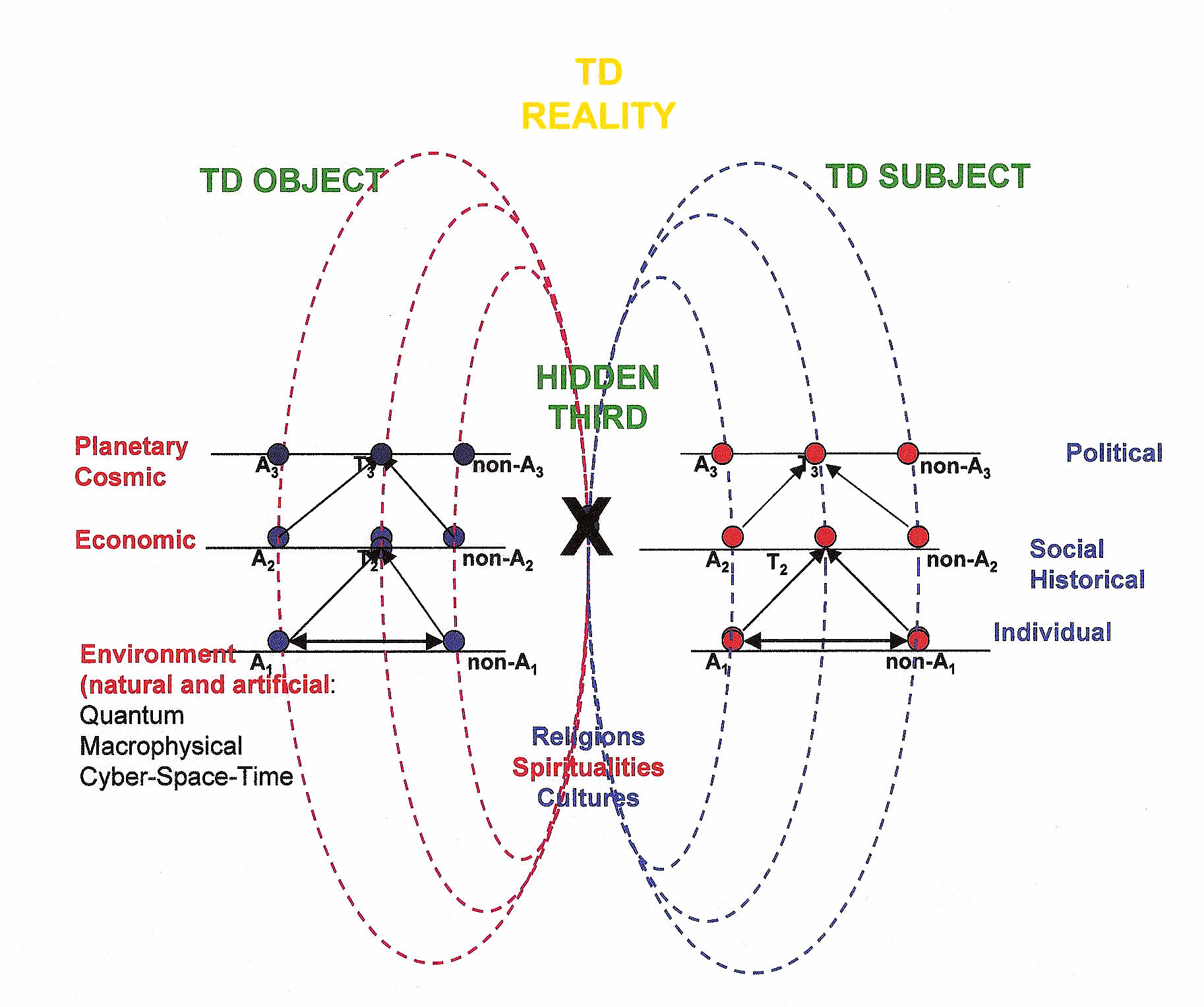 Figure 2 td reality 2008 nicolescu