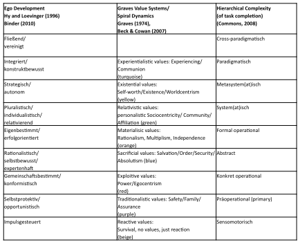 Table1