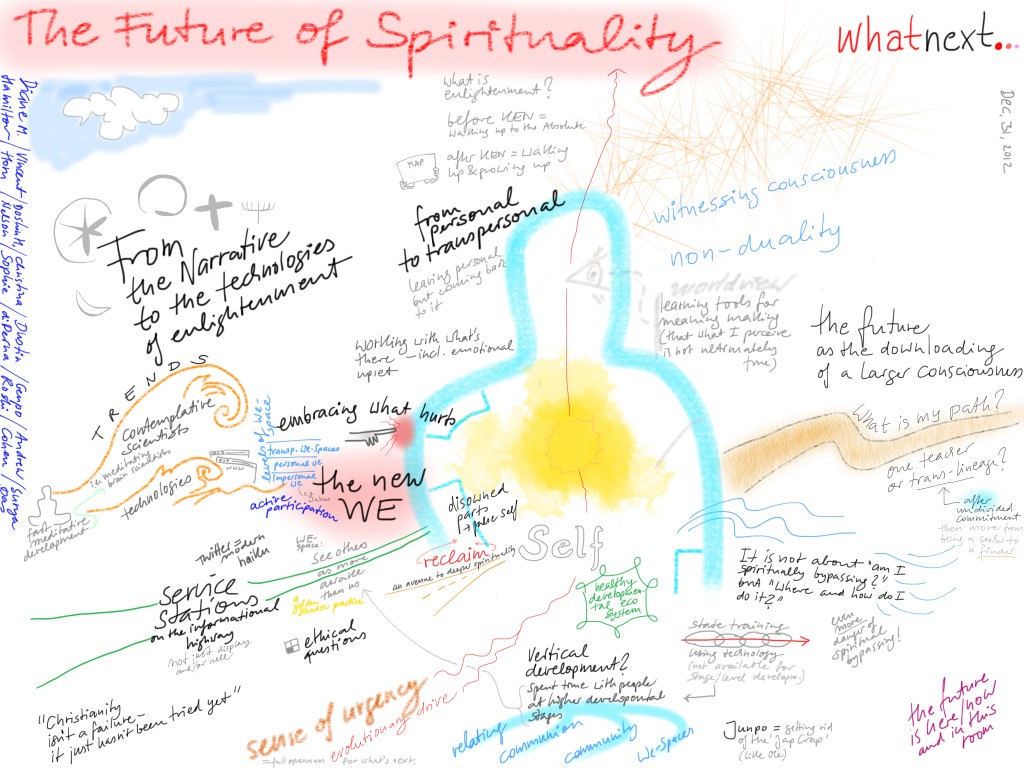 The Future of Spirituality