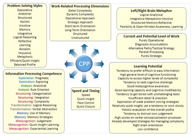 cognitive processes refer to all characteristics