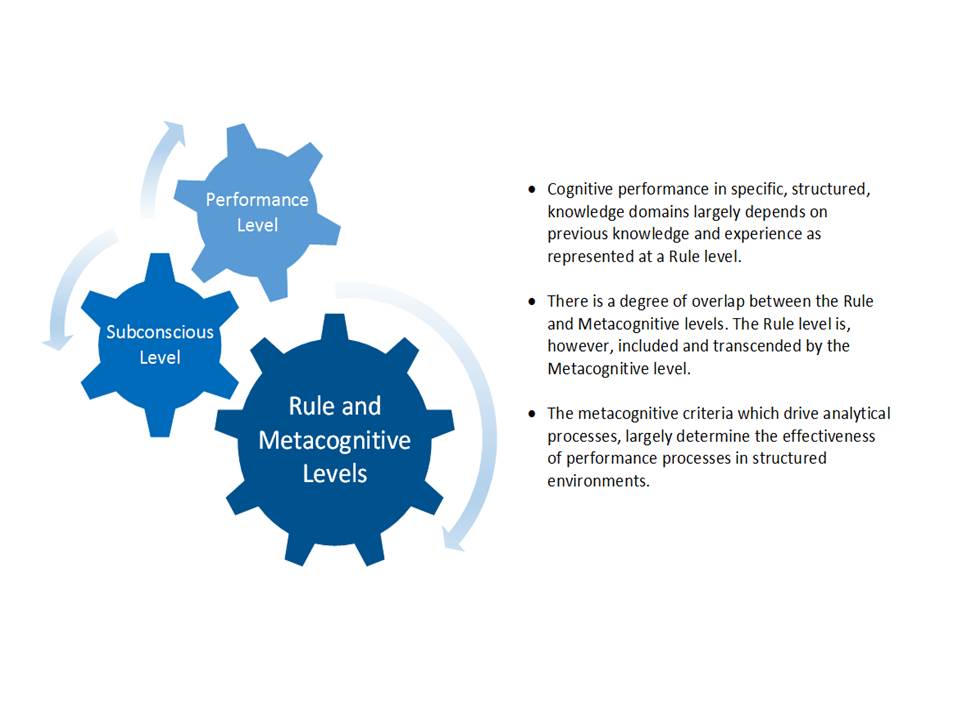 Figure 4: Structured contexts (based on knowledge and experience).