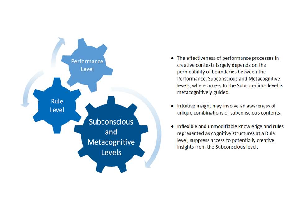 Figure 5: Innovative contexts