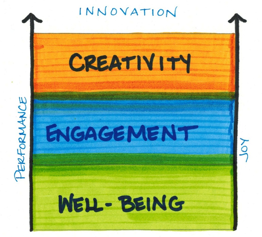 Figure 1: Innovation Hierarchy