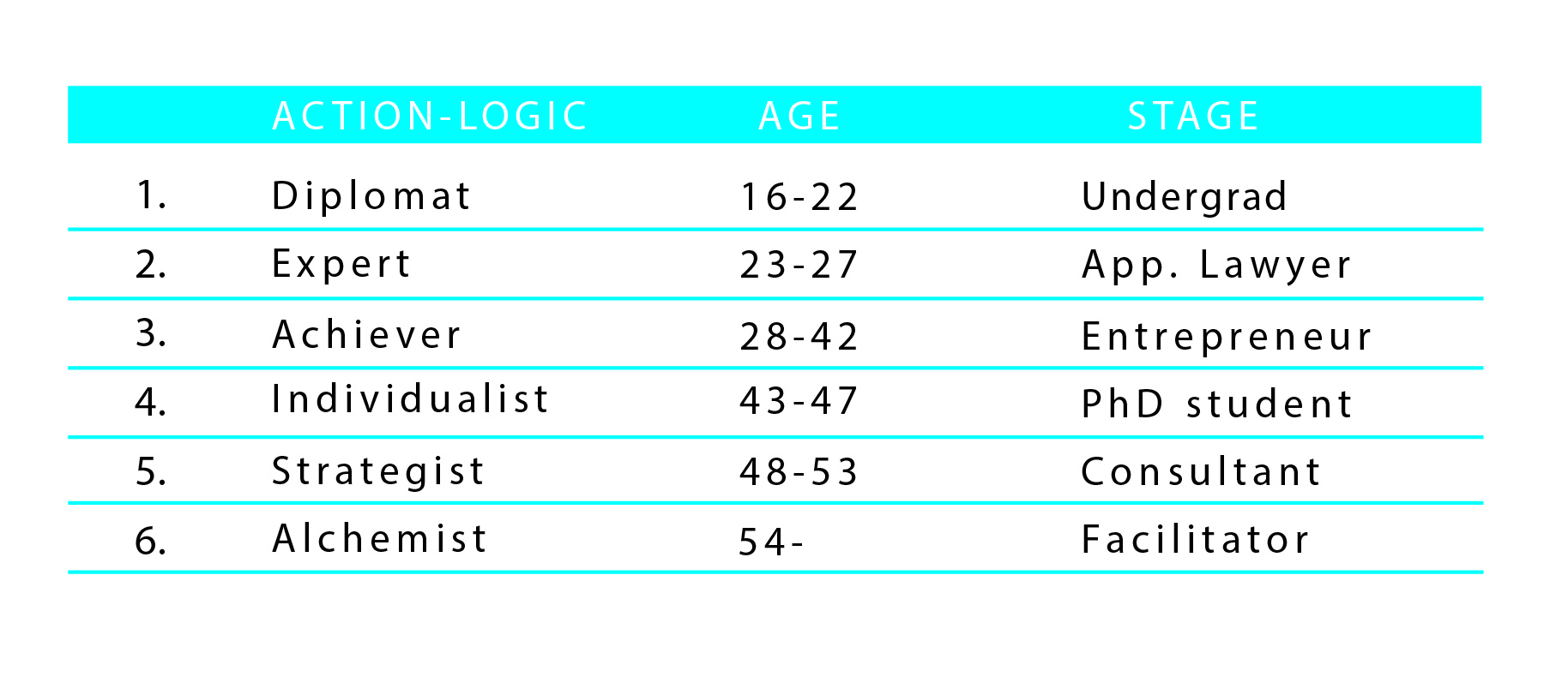 Table 1. My Developmental Autobiography