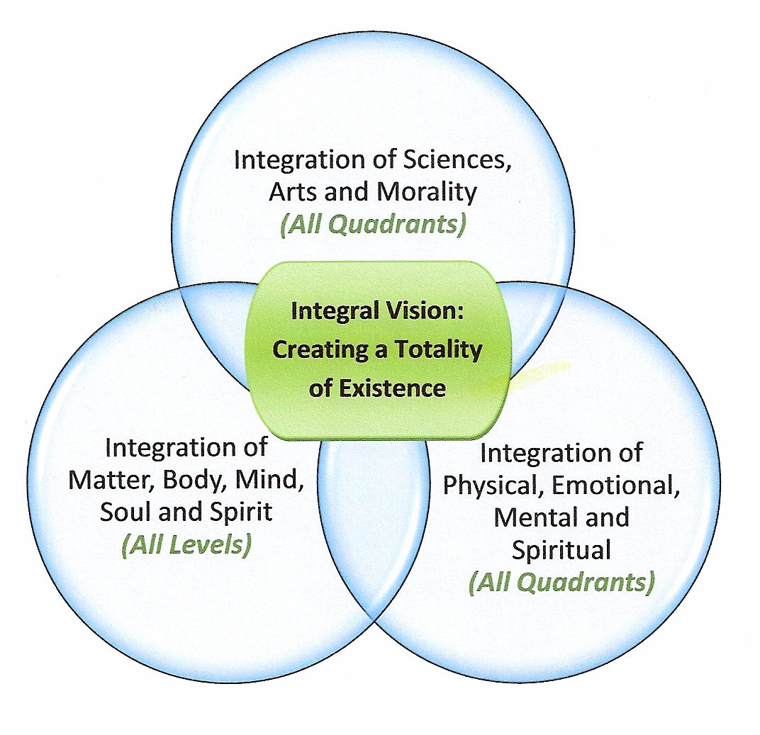 Three Qualities of Integrating Body, Mind, Spirit – Galen Pearl