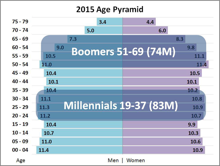 The Generational Shift in the Workplace Are WE ready?