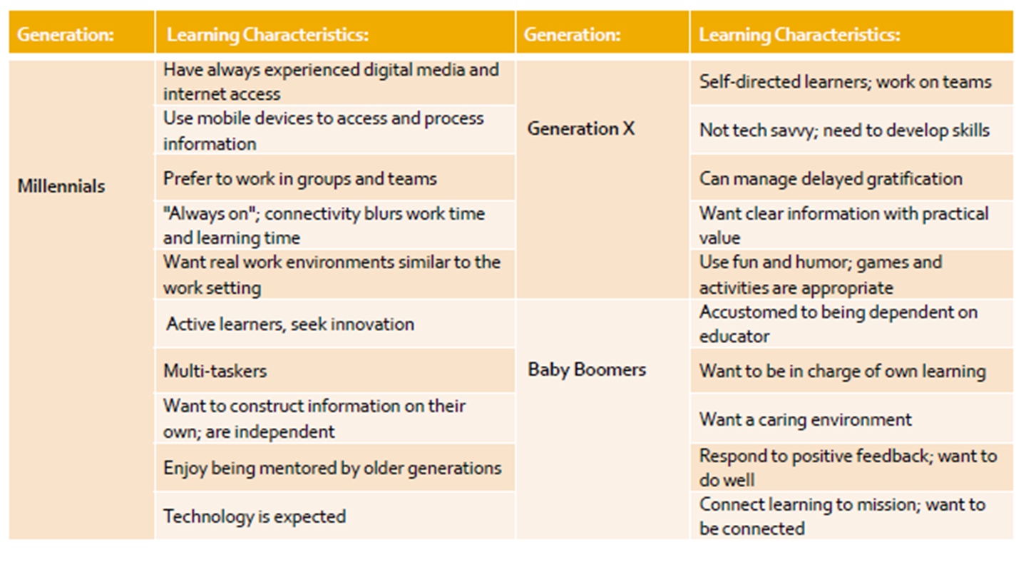 Cheap write my essay cohorts and generations