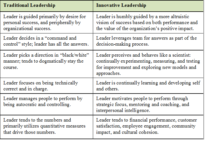 New Models Of Leadership