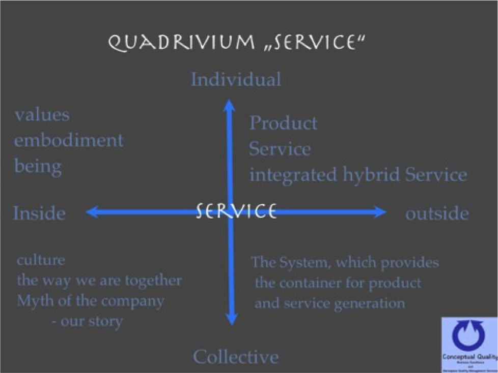 AQUAL View on Services