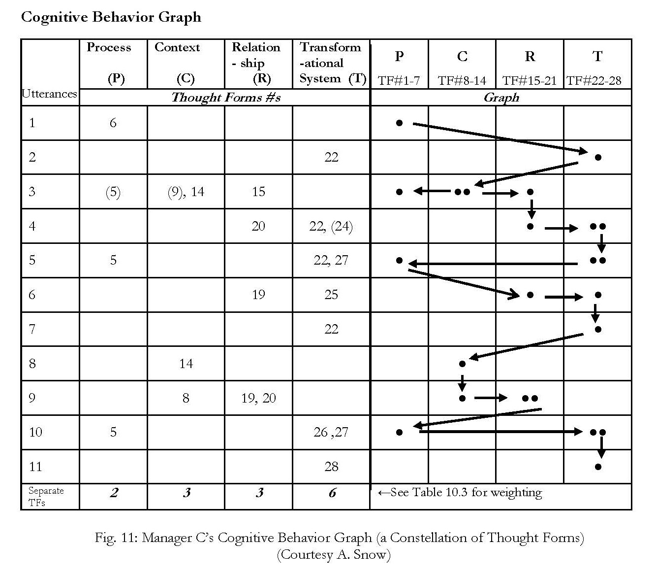 dialectic thought