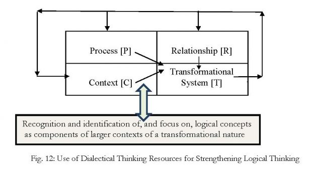 4/22 – A New Approach to Dialog: Teaching the Dialectical Thought Form