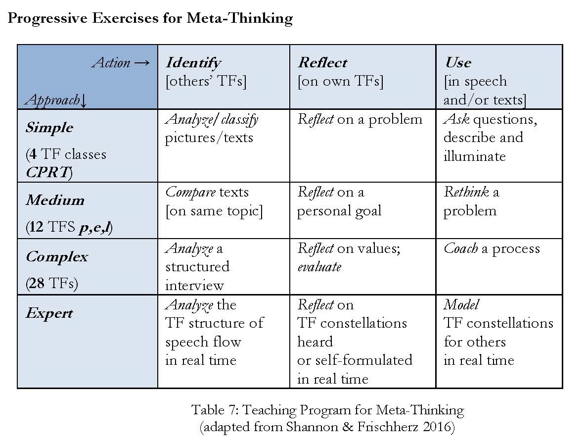 4-22-a-new-approach-to-dialog-teaching-the-dialectical-thought-form