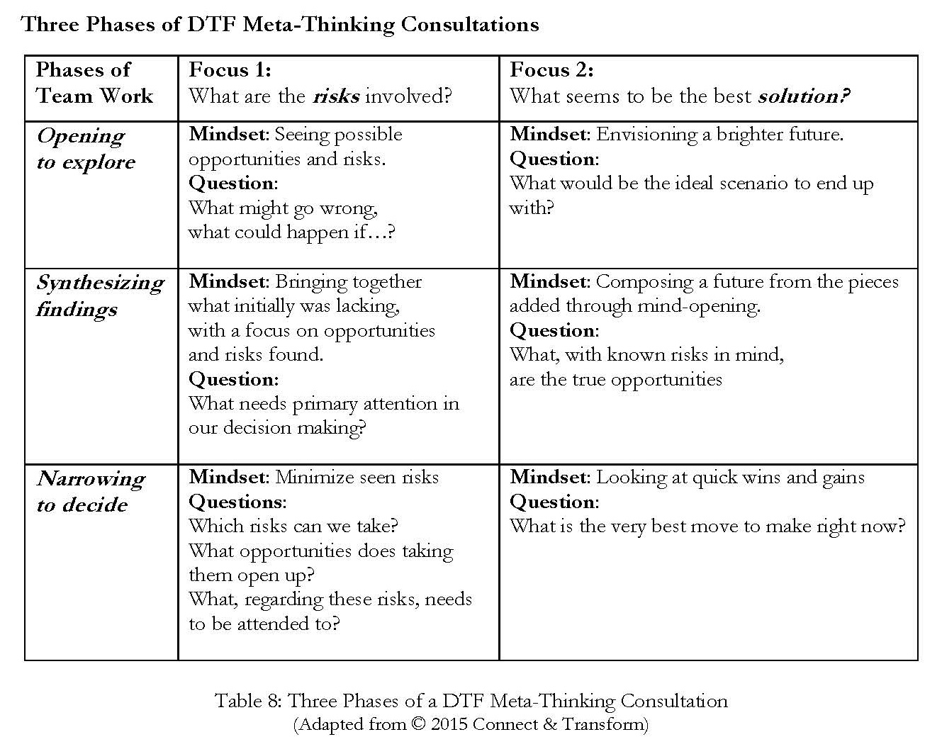 identify the scenarios that are examples of a dialectic.