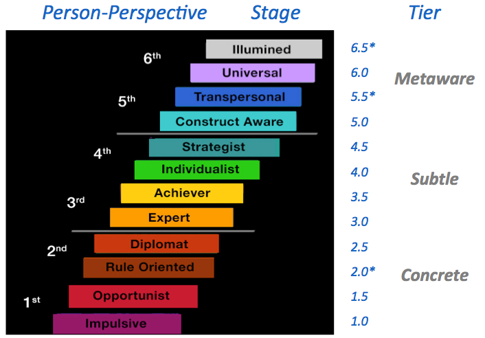 8-31-sentence-completion-assessments-for-ego-development-meaning