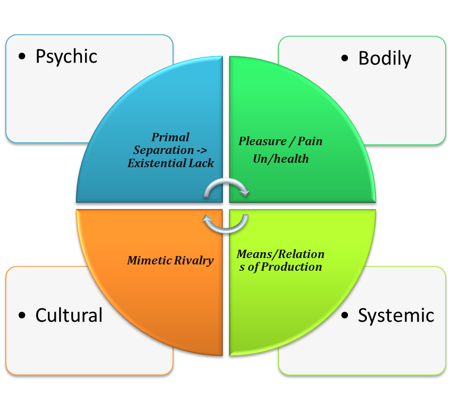 art's transdisciplinarity