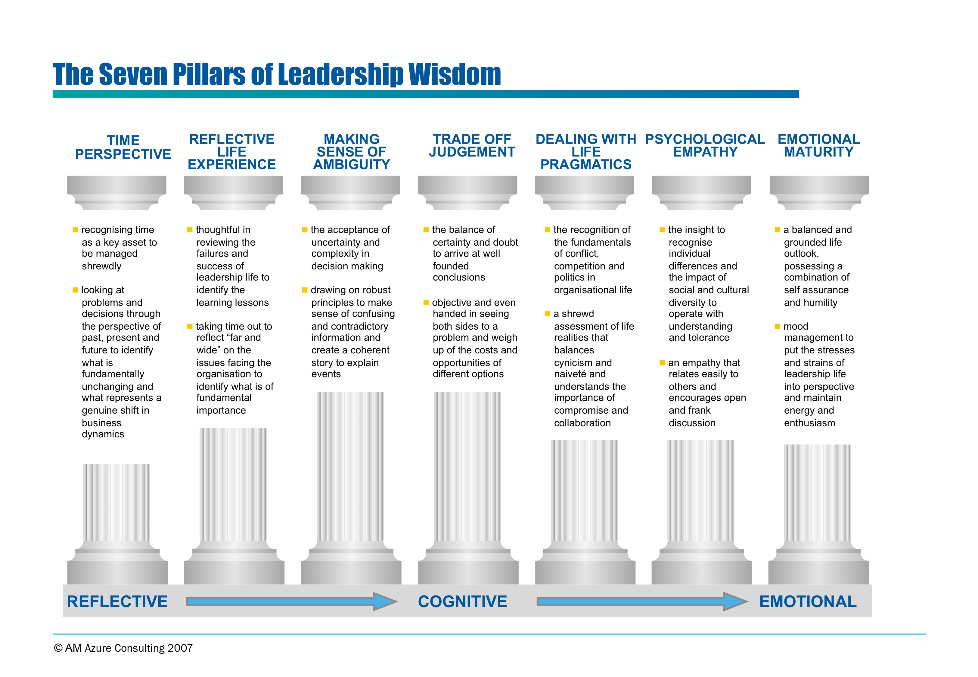 pillars-of-traffic-traffic-management-youtube