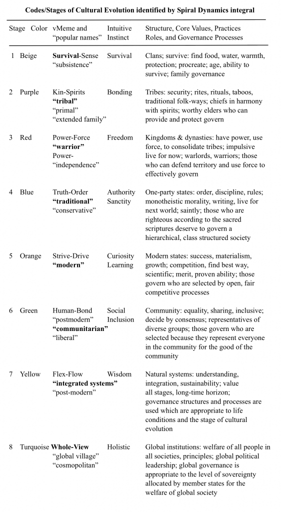 jonathan haidt the righteous mind review