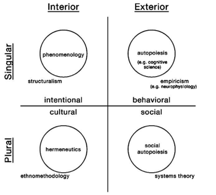 Cognitive best sale complexity theory