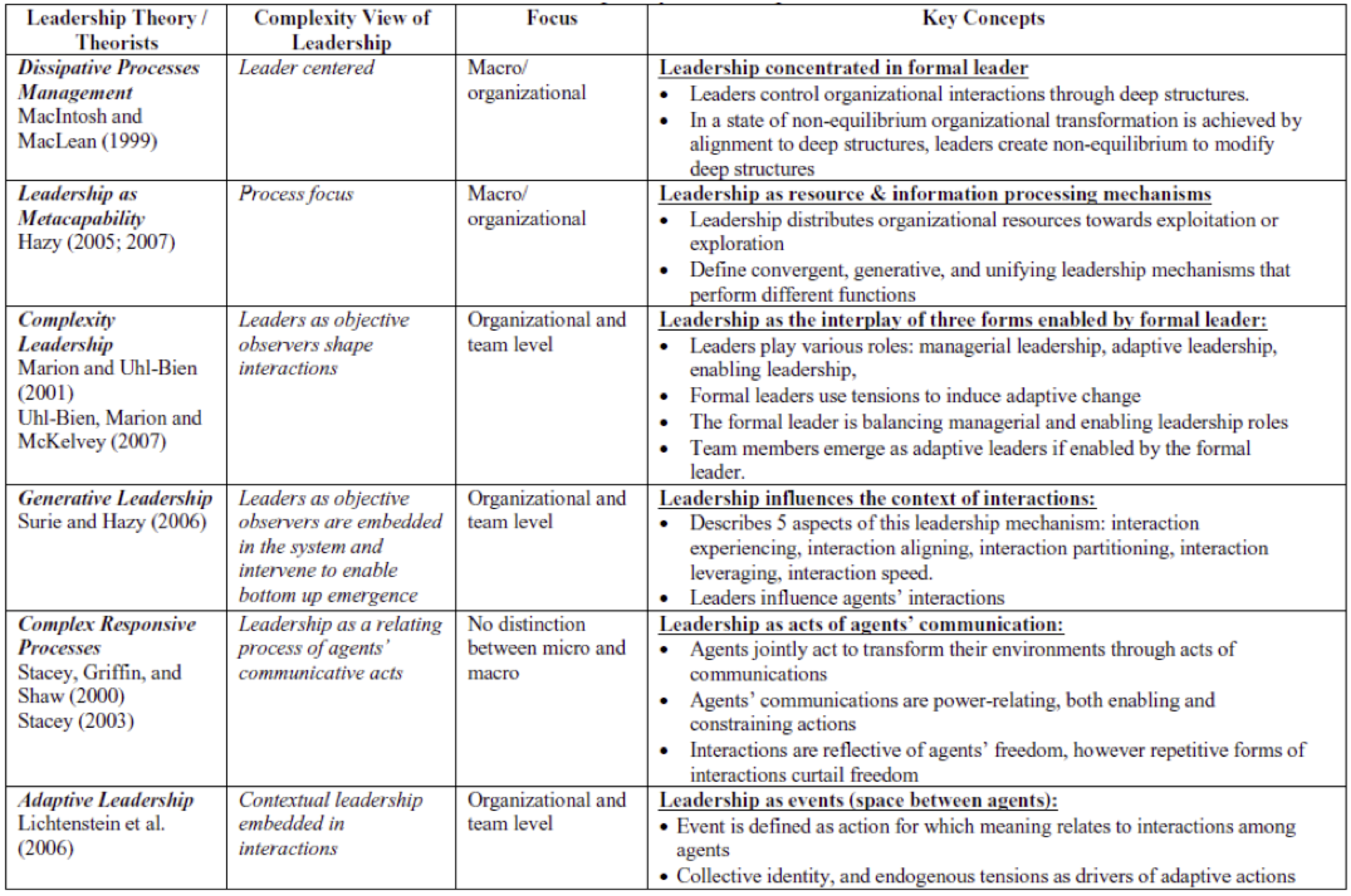 Essay writing services review moxy