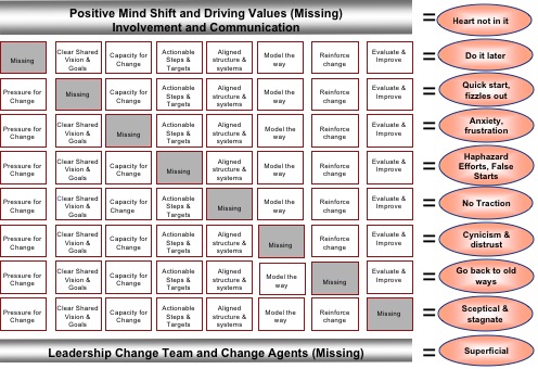 47 Project Management Processes Chart