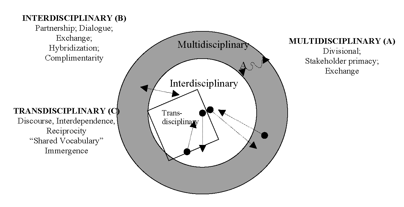 download spectroscopic study on charge spin orbital coupled phenomena in mott