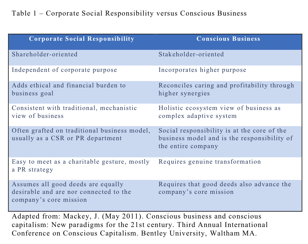 responsible capitalism definition