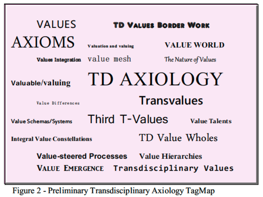 procedure golf hval Feature Article: Transdisciplinary Axiology: To Be or Not to Be? - Integral  Leadership Review