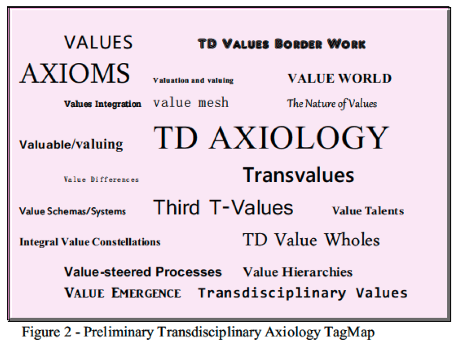 Feature Article: Transdisciplinary Axiology: To Be or Not to Be? - Integral  Leadership Review