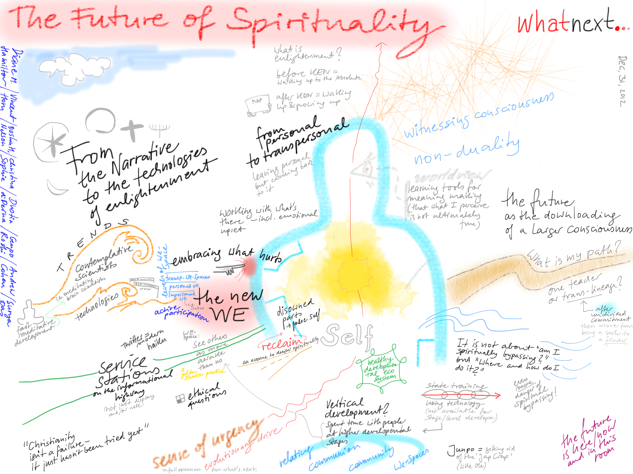 The Future Of Spirituality - sns9sly