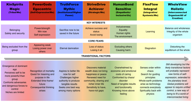 08/29 – Systems and Legal Systems: Perspectives of Law, Justice, Rights ...