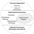 Learner Papers: How Organizational Archetypes Manifest at Each Level of ...